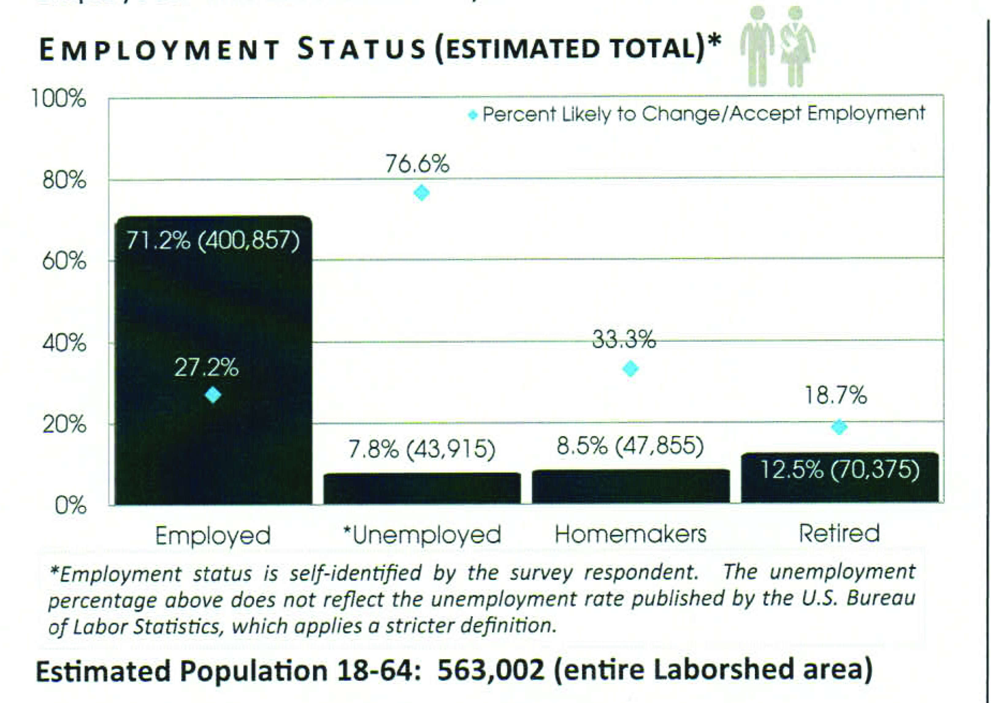 employment-status-story-city-edc